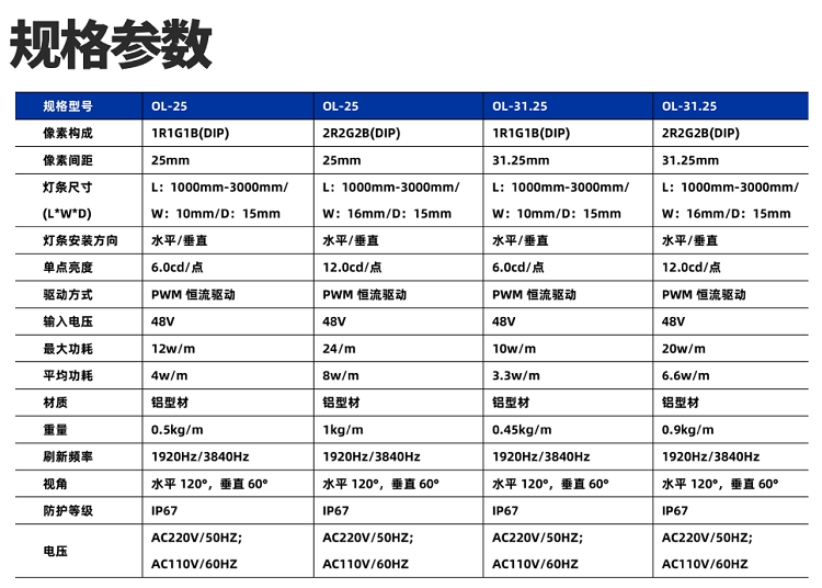 LED灯条屏,灯条屏,格栅屏,户外屏,视频灯条-赫尔诺