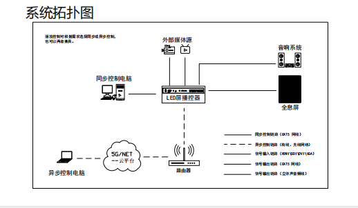 LED全息显示屏,全息屏,隐形屏,led隐形屏,LED透明屏-赫尔诺