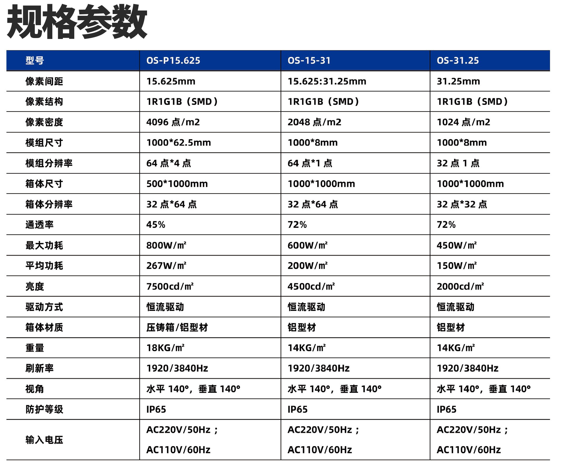 LED户外格栅屏（OS）-网格屏_透光显示屏-赫尔诺