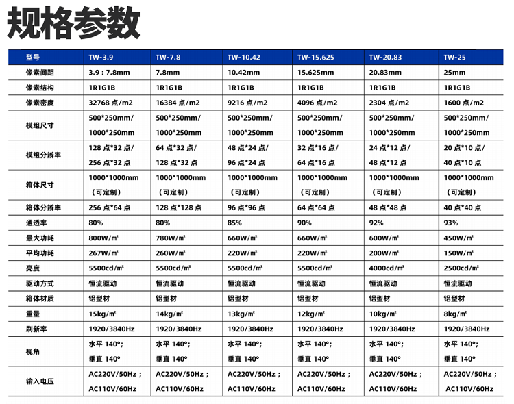 LED透明屏（TW幕墙系列）_隐形屏_幕墙透明显示屏-赫尔诺电子