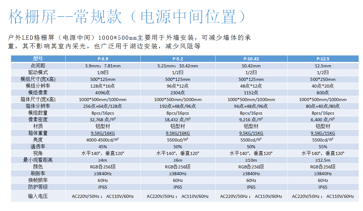 户外LED格栅屏（电源中间）1000*500mm